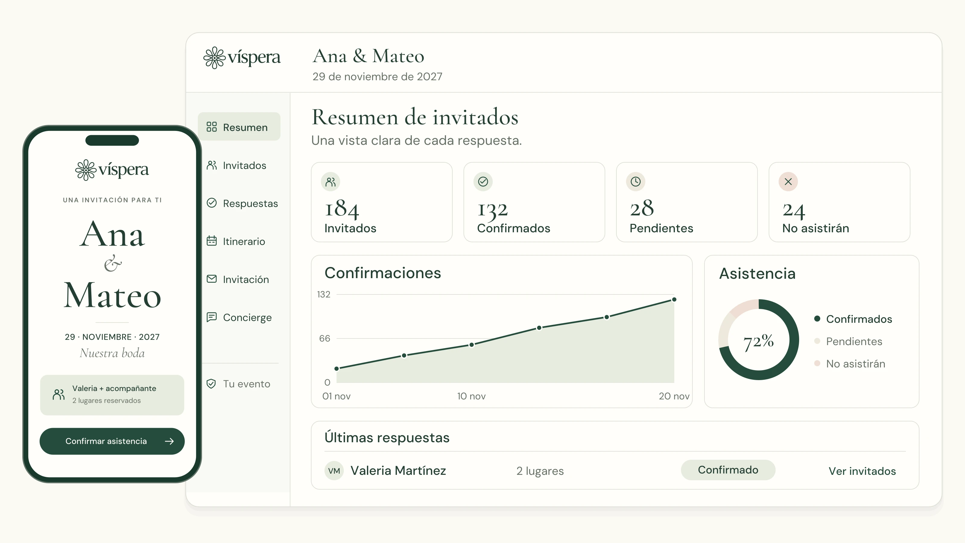 Invitación móvil y panel de Víspera con lista de invitados y confirmaciones de asistencia.